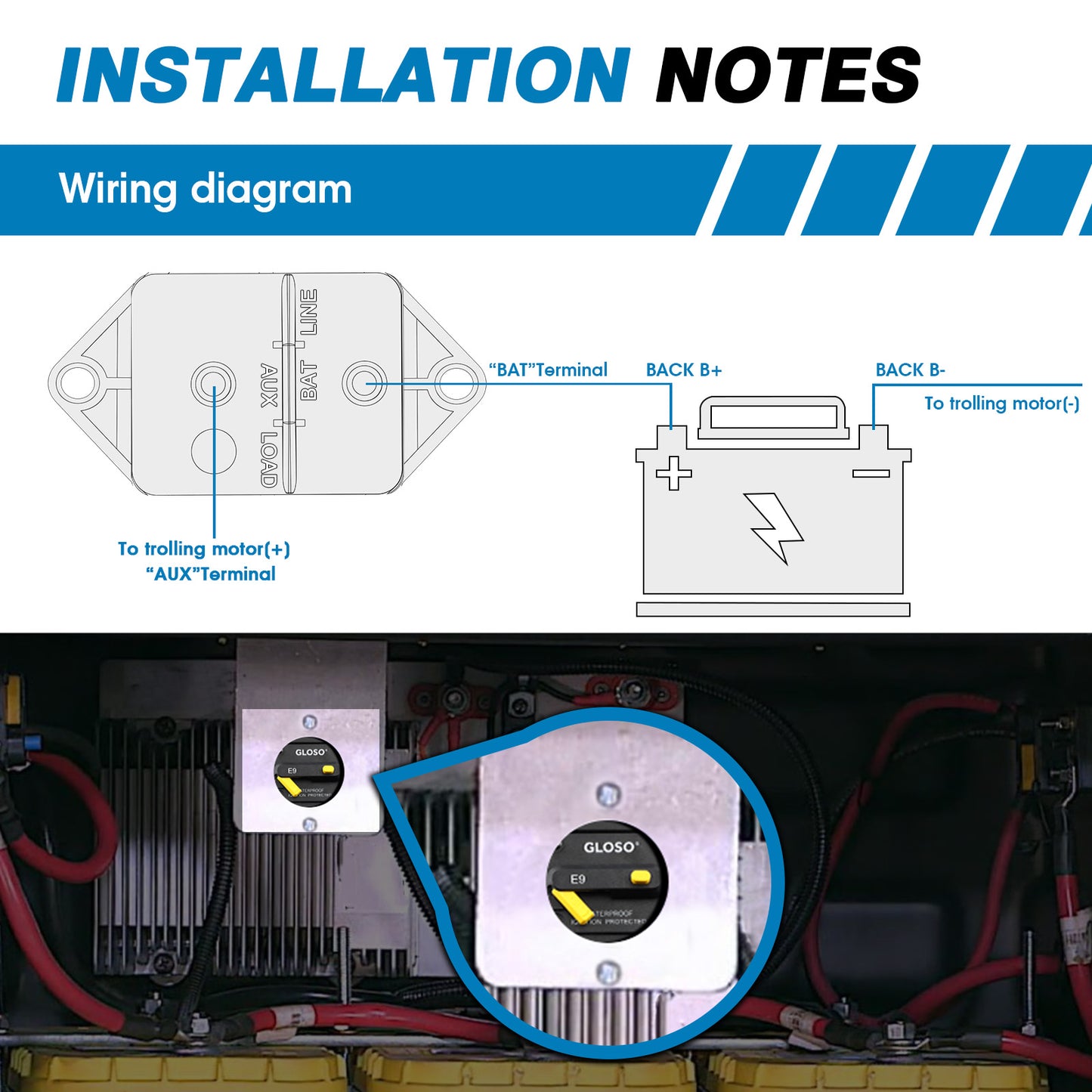 GLOSO E9F Circuit Breaker 90° Panel Mount