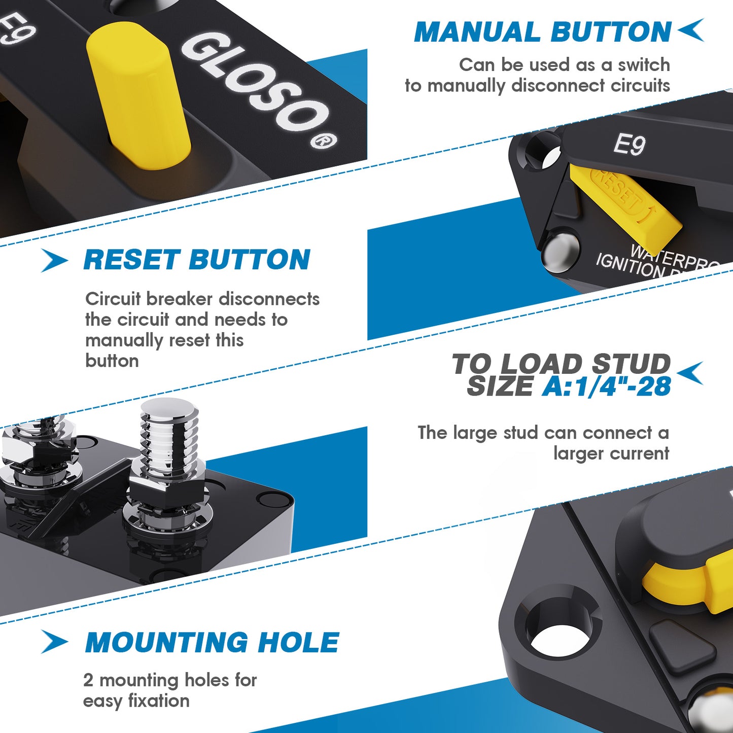 GLOSO E9F Circuit Breaker 90° Panel Mount