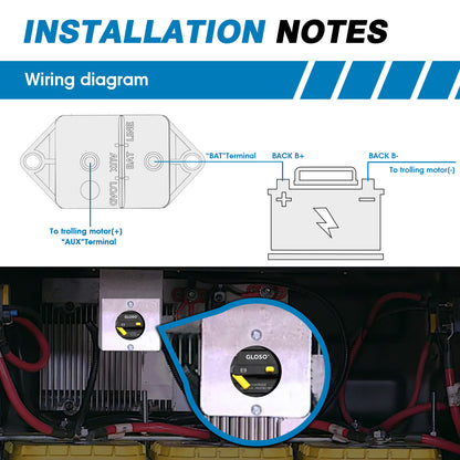 GLOSO E9F Circuit Breaker 90° Panel Mount