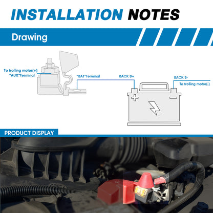 GLOSO IPBF Ignition Protected Battery Fuse (30A-300A)