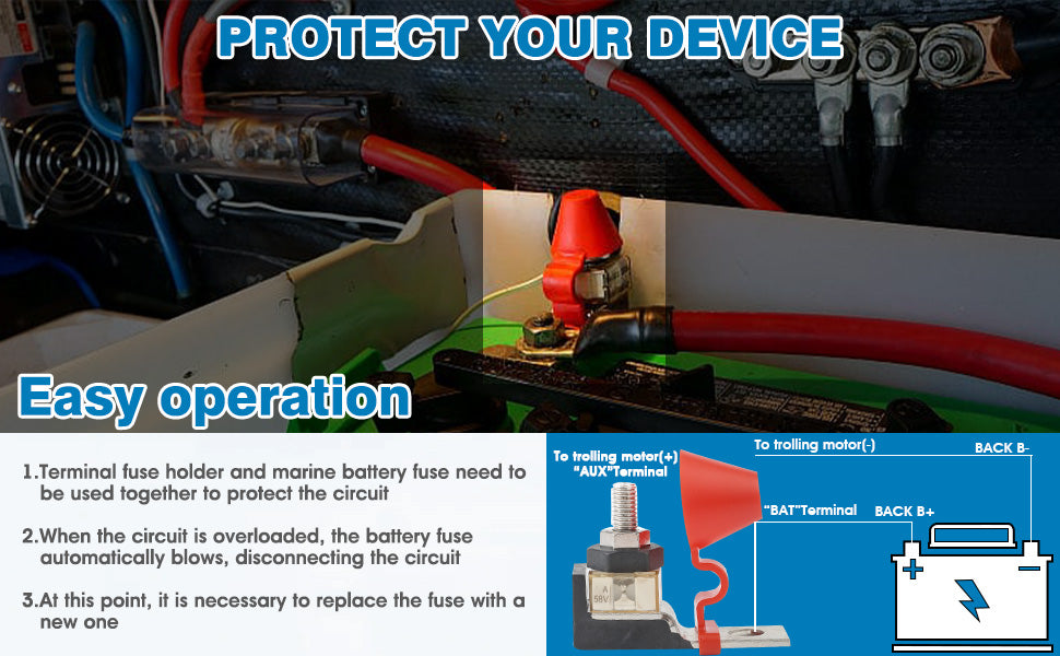 GLOSO IPBF Ignition Protected Battery Fuse (30A-300A)